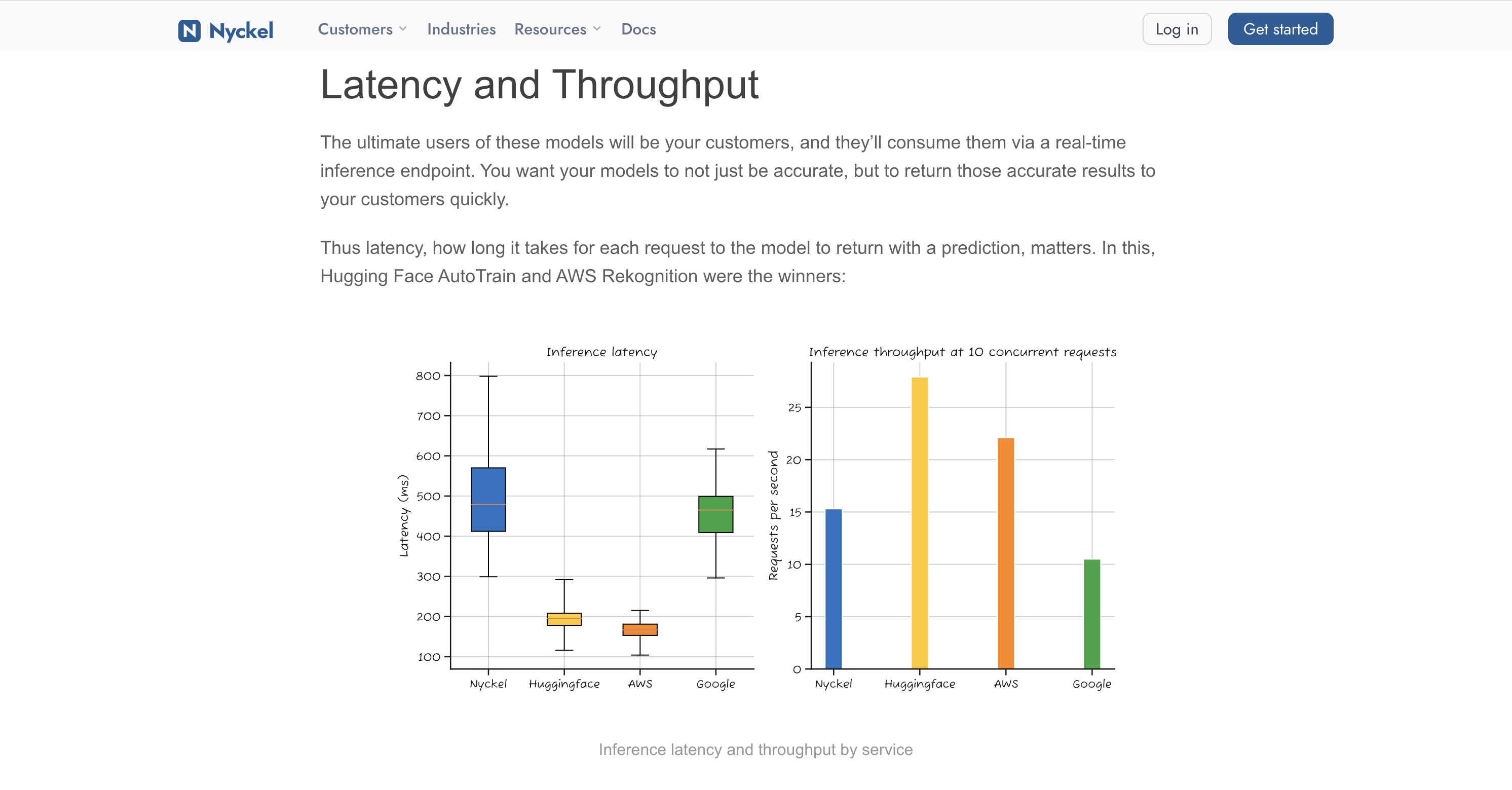 Image Classification Benchmark: Google, AWS, Hugging Face & Nyckel